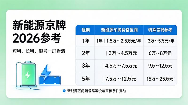 新能源车政策利好